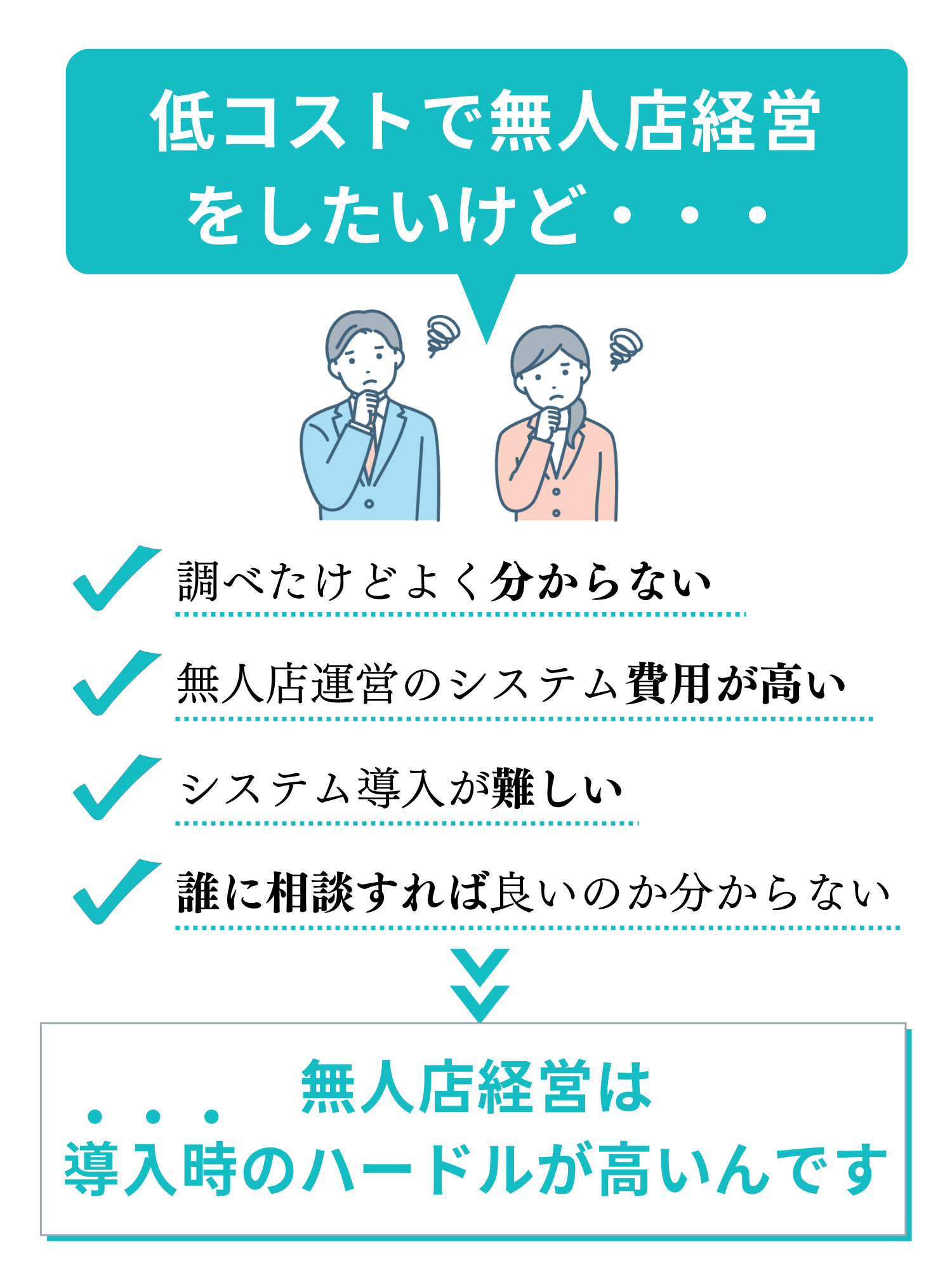 低コストで無人店経営をしたい。調べたけどよく分からない。無人店運営のシステム費用が高い。システム導入が難しい。誰に相談したら良いのか分からない。無人店経営は導入時のハードルが高いんです。