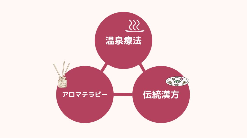 よもぎ蒸しの効果のイメージ。温泉療法とアロマテラピーと伝統漢方を足し合わせたものです。