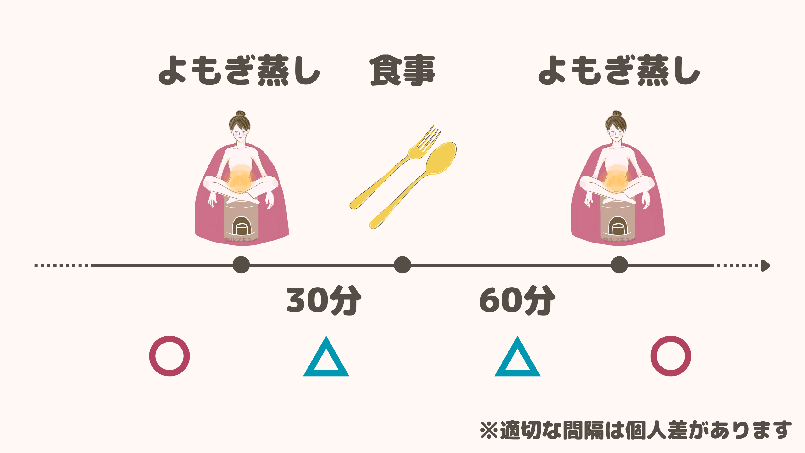 よもぎ蒸しと食事の適切な間隔