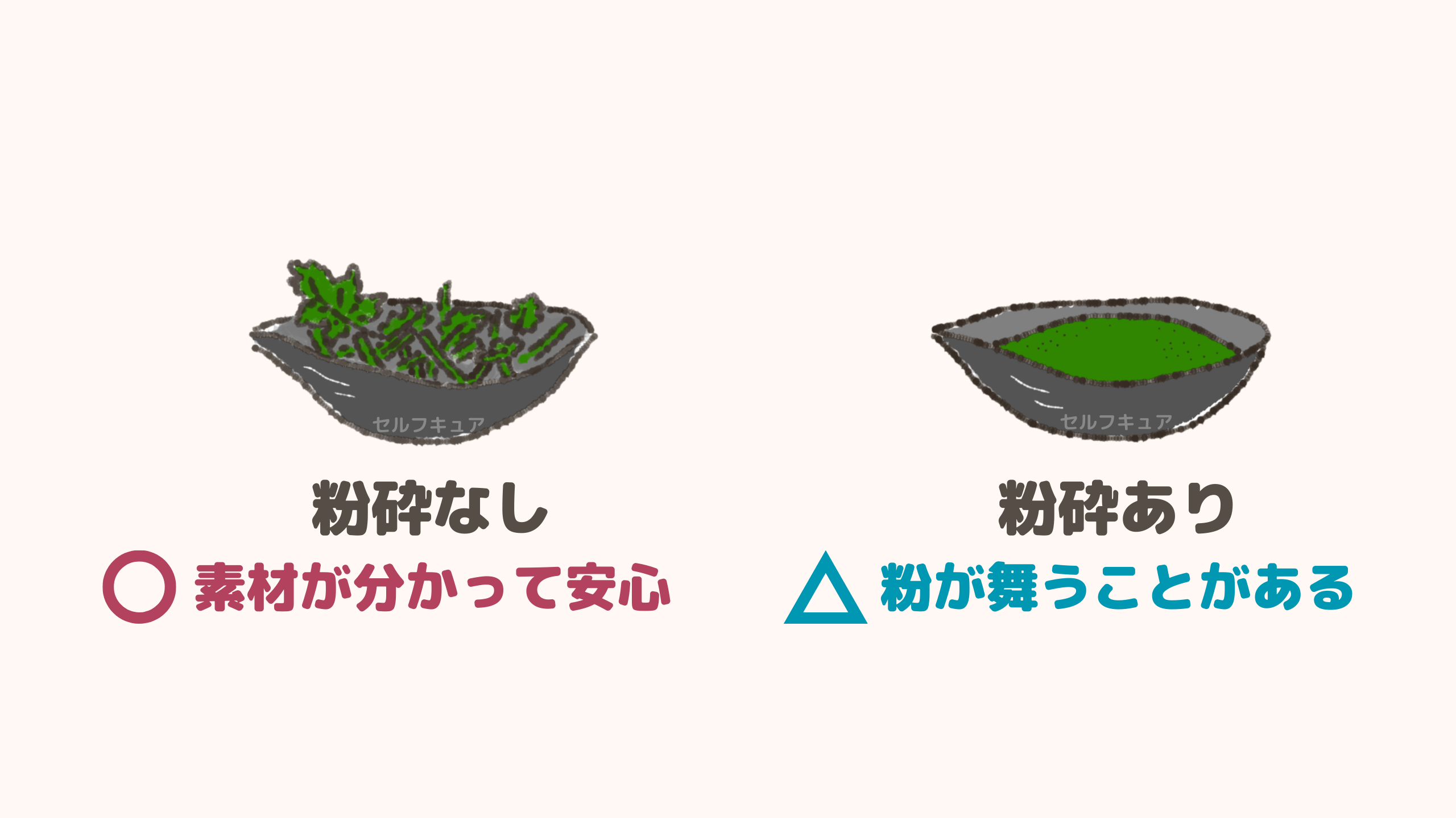 粉砕なしだと素材が分かって安心。粉砕ありだと粉が舞うことがあります。