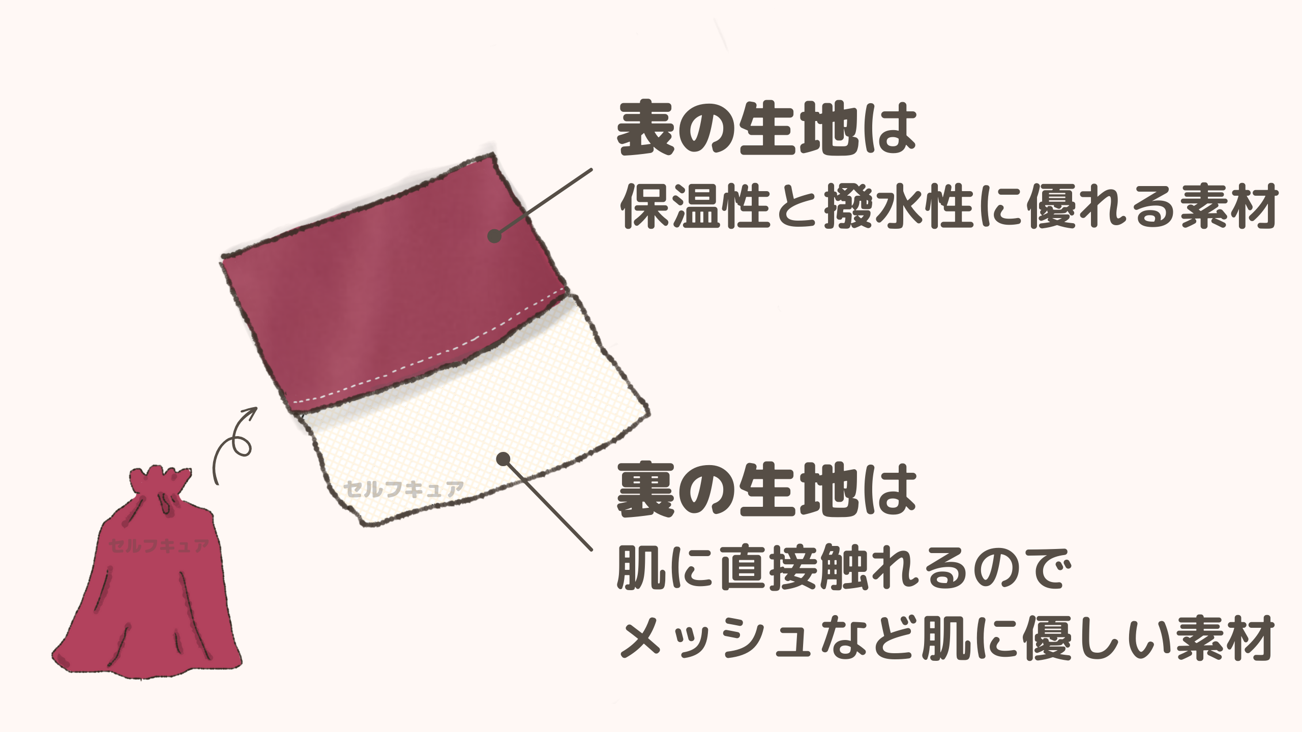 表の生地は保温性と撥水性に優れる素材が良くて、裏の生地は肌に直接触れるのでメッシュなど肌に優しい素材が良いです。