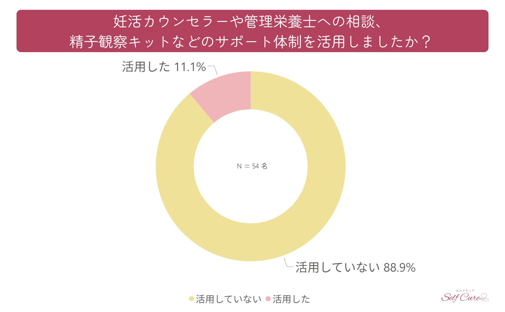 妊活サプリのマカナのサポート体制