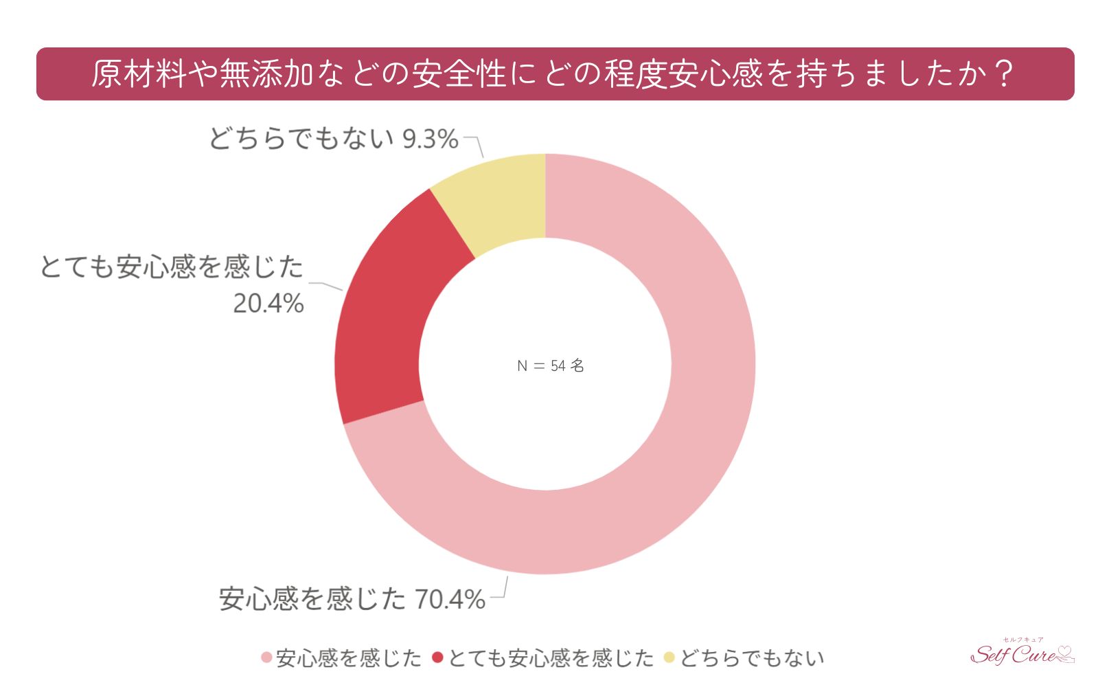 妊活サプリのマカナの安全性