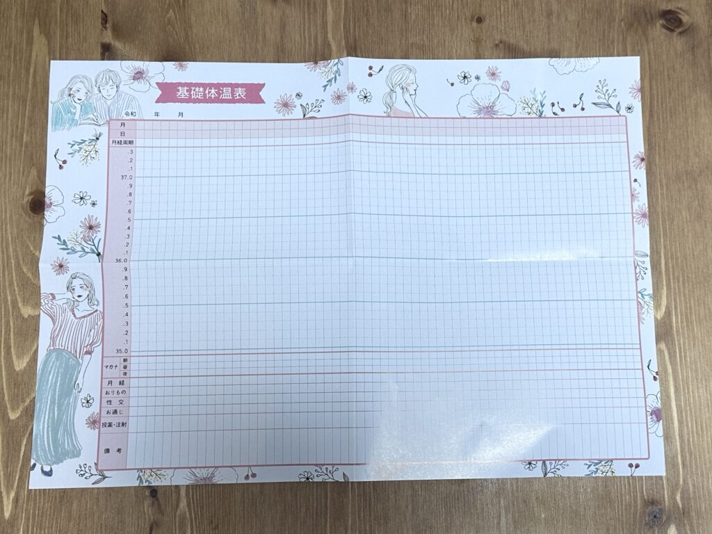 妊活サプリのマカナの基礎体温