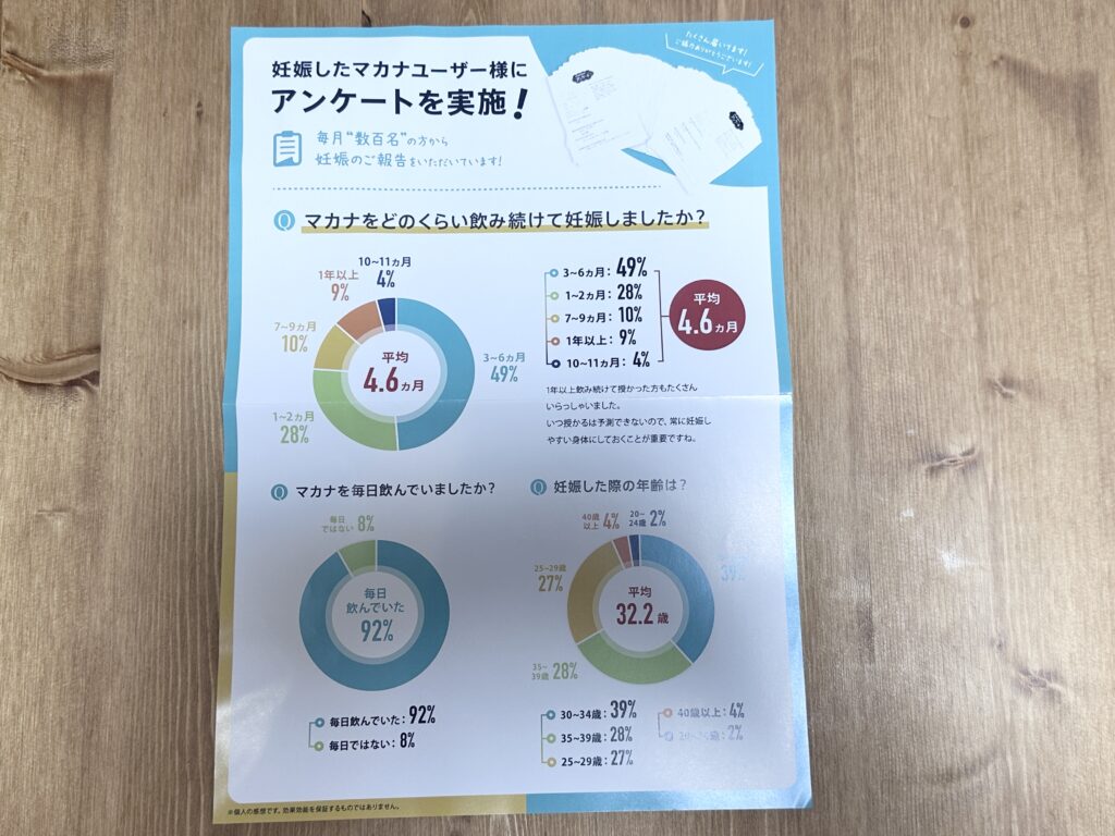 妊活サプリのマカナの同封アンケート
