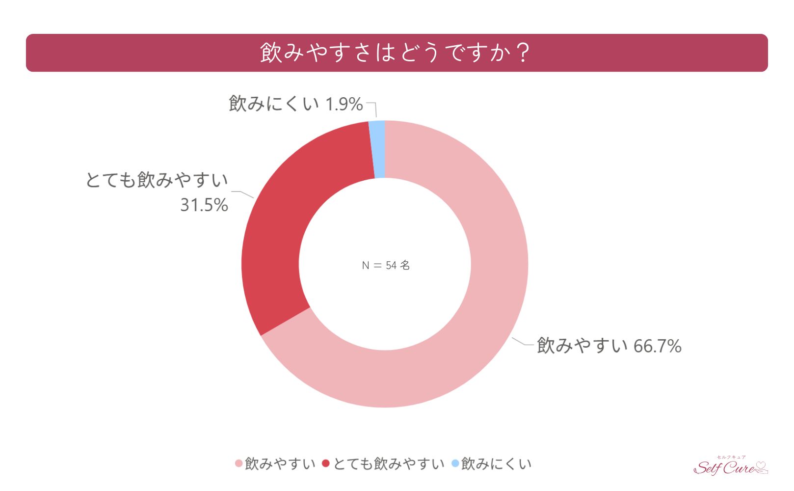 妊活サプリの飲みやすさ