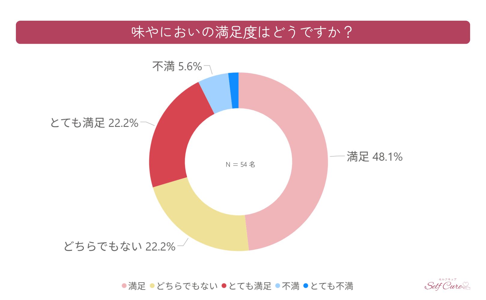 妊活サプリのマカナの味やにおい